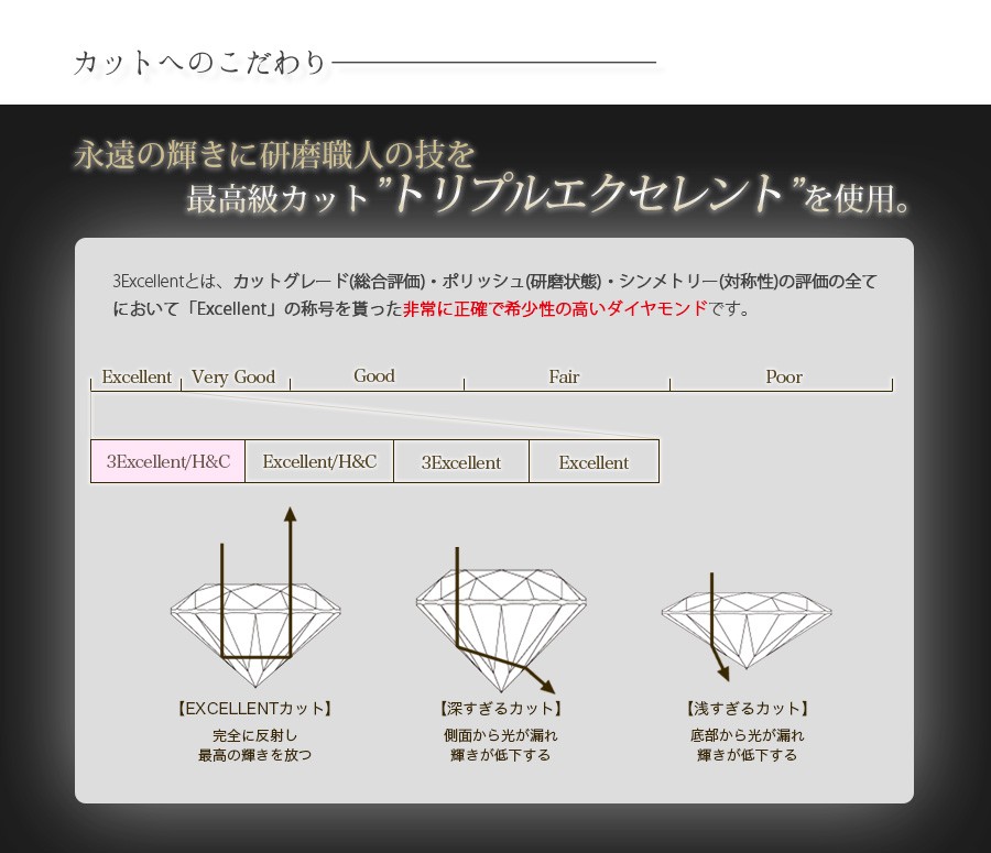 ダイヤモンド ネックレス 一粒 0.4ct SI2 E 3EX H&C プラチナ Pt 鑑定書付 ペンダント ダイヤモンドネックレス ダイヤネックレスの画像