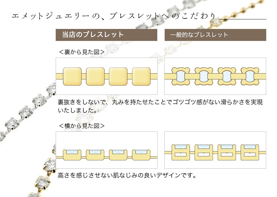 ダイヤモンド テニス ブレスレット 8.797ct(Total) VVS1〜VS2 D〜F 3EX