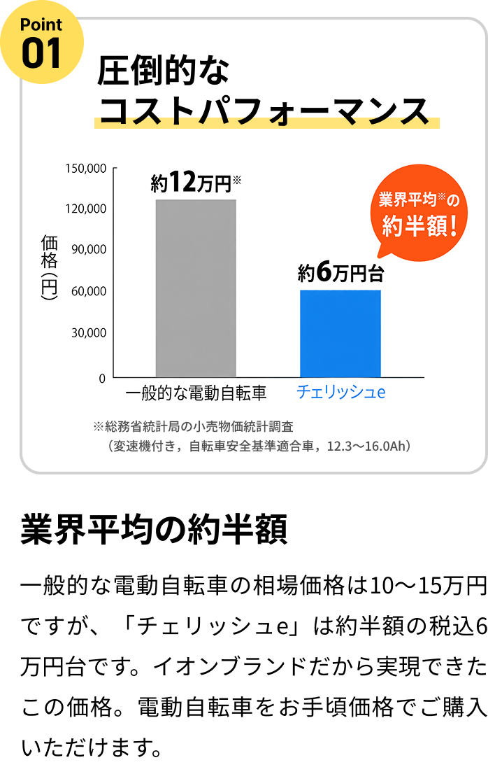 ポイント1 圧倒的なコストパフォーマンス
