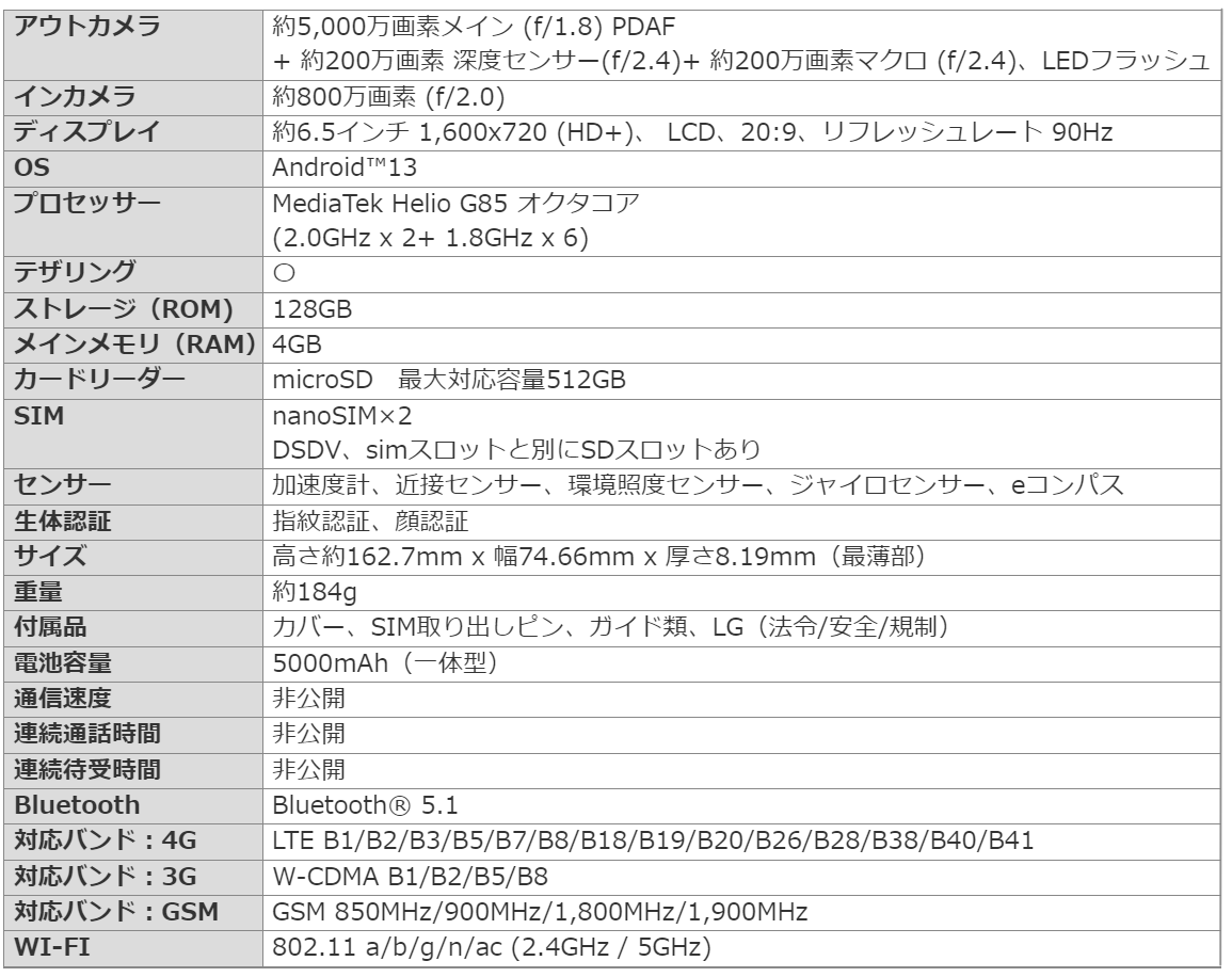 motorola moto g13 ラベンダーブルー 本体 SIMフリー PAWW0019JP