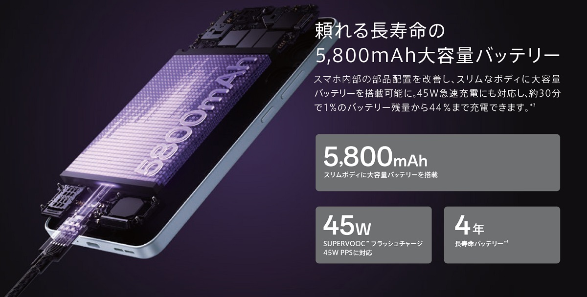 Reno OPPO オッポ 13A チャコールグレー 本体 SIMフリー CPH2699