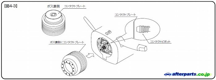 FET SPORTS ボスキット スズキ ジムニーワイドシエラ JB23/43 H10/10