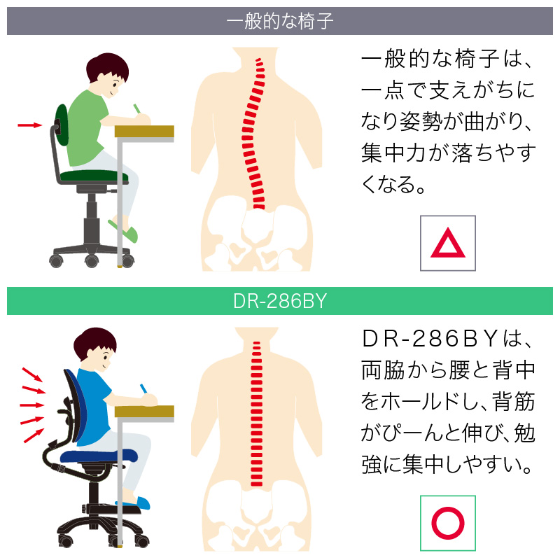 デュオレスト（DUOREST） DR-286BY 足置き キャスター付き いい姿勢