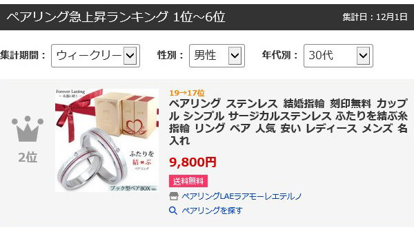 ふたりを結ぶ運命の赤い糸の入ったペアリング