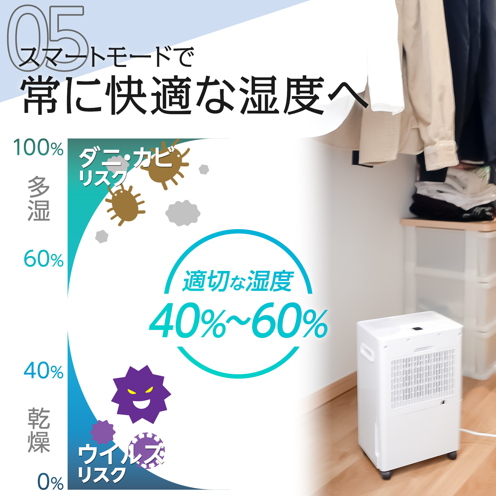 衣類乾燥機 空気清浄機 除湿器 6.5L/日 14畳 省エネ 家庭用