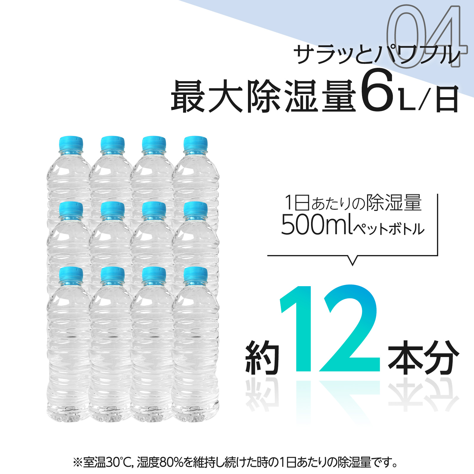 衣類乾燥機 空気清浄機 除湿器 6.5L/日 14畳 省エネ 家庭用