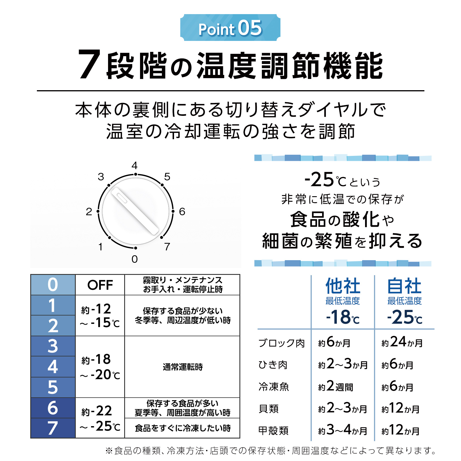 冷凍庫 小型 スリム 家庭用 省エネ 前開き 縦型 左右両開き 60L 高さ