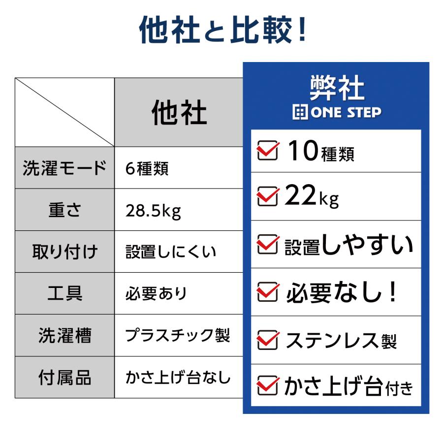 洗濯機 縦型 6.5kg 風乾燥機付き 全自動洗濯機 家族向け 縦型洗濯機