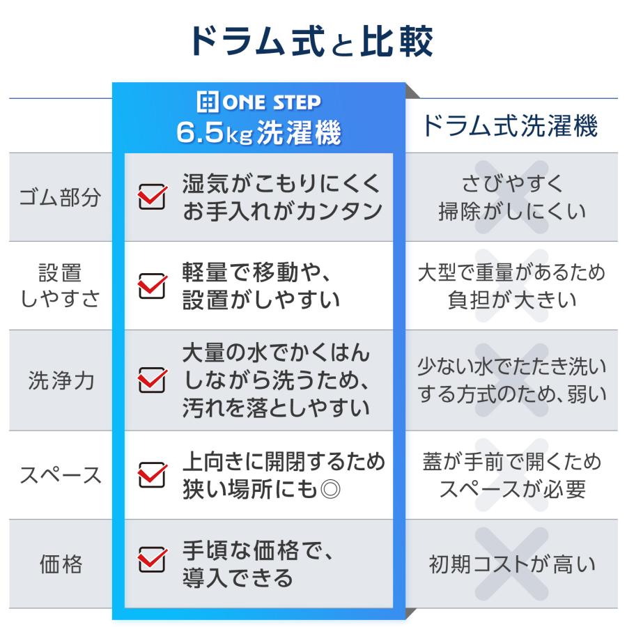 縦型洗濯乾燥機 6.5kg 乾燥3kg 全自動洗濯機 乾燥機 縦型洗濯機 絡み