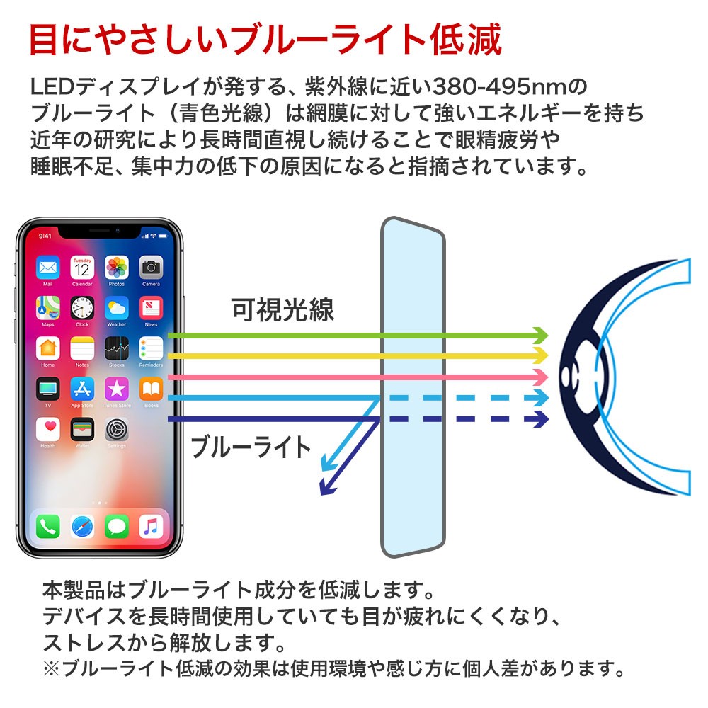 iPhone 保護フィルム ガラスフィルム ブルーライトカット 強化ガラス 9H iPhoneX iPhone10 iPhone8 iPhone7  Plus アイフォン スマホ 液晶保護シート :100060885:アグレス - 通販 - Yahoo!ショッピング