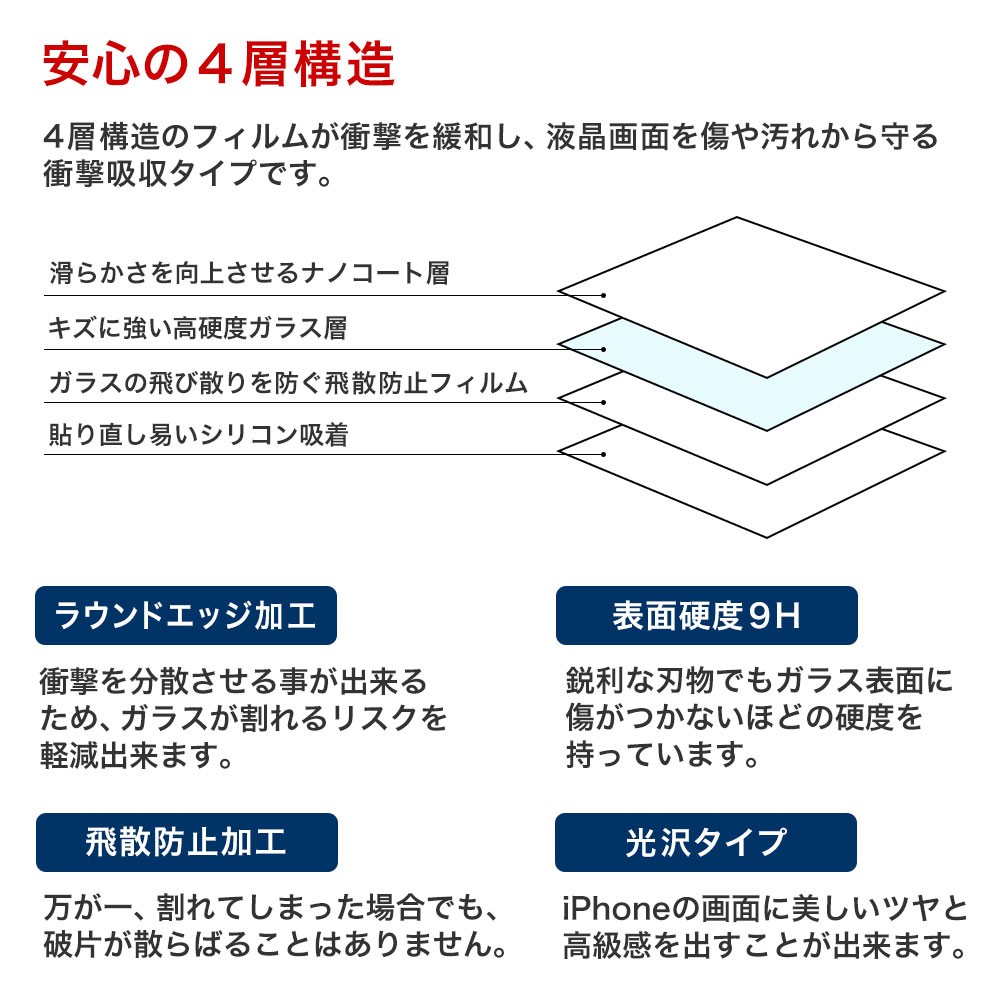 強化ガラス保護フィルム iphone