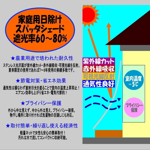 日除けシート