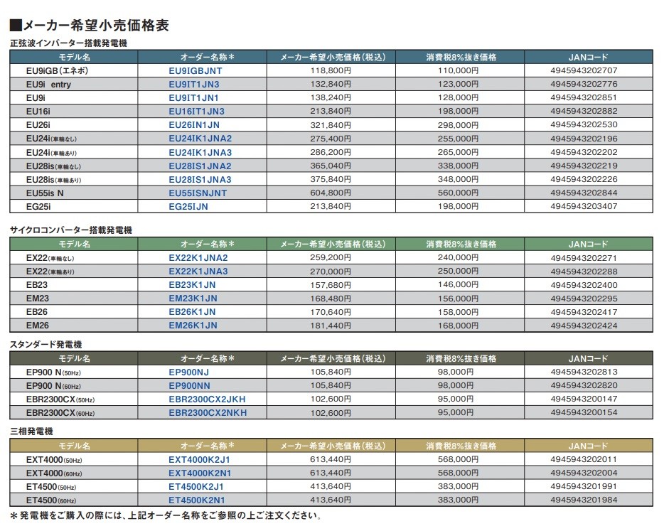 ホンダ 三相発電機 ET4500-J1 業務用 発電機(50Hz) HONDA 東日本 農業ショップアグリジャパンホシノ - 通販 -  PayPayモール