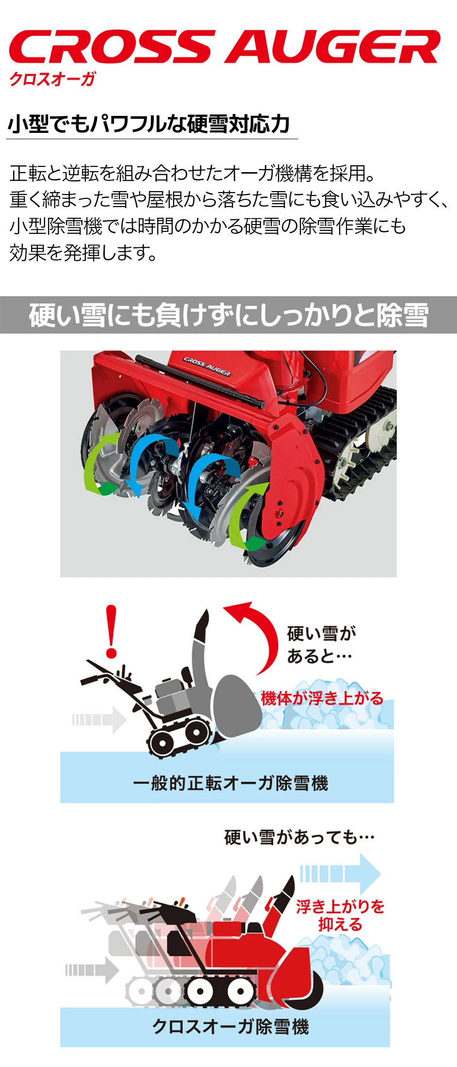 ホンダ（HONDA） 除雪機 家庭用 HSS960i-JX 小型 ハイブリッド クロス