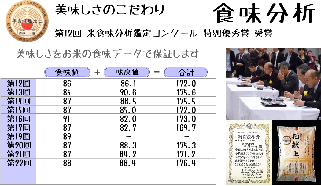 長野県産 風さやか 白米 30kg 5kg×6 農家直送 送料無料 産地直送 長野県産 風さやか 白米 30kg 5kg×6 農家直送 送料無料 産地直送