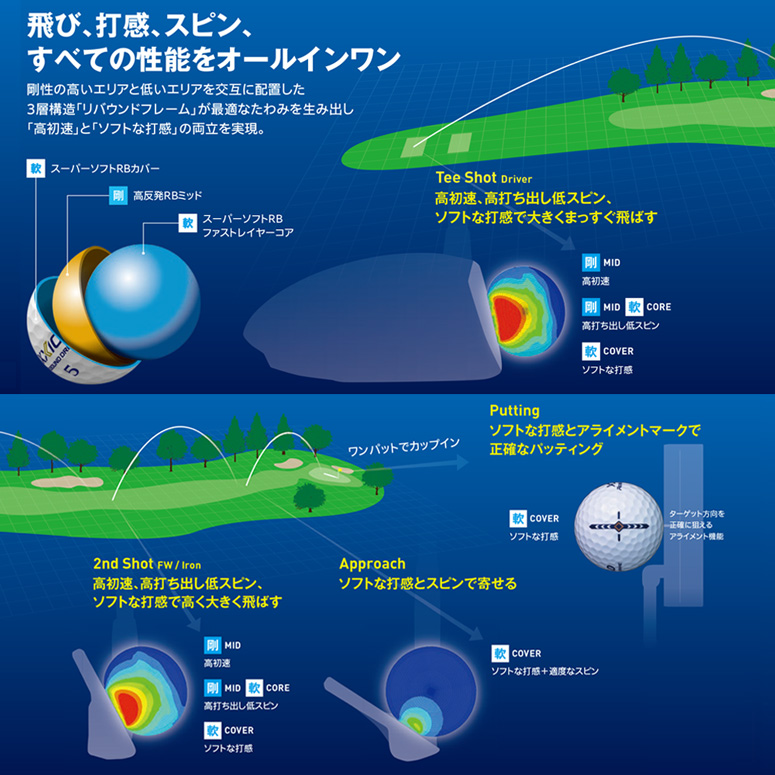 ゼクシオ リバウンド ドライブ2 ライムイエロー 2023年モデル３ダース