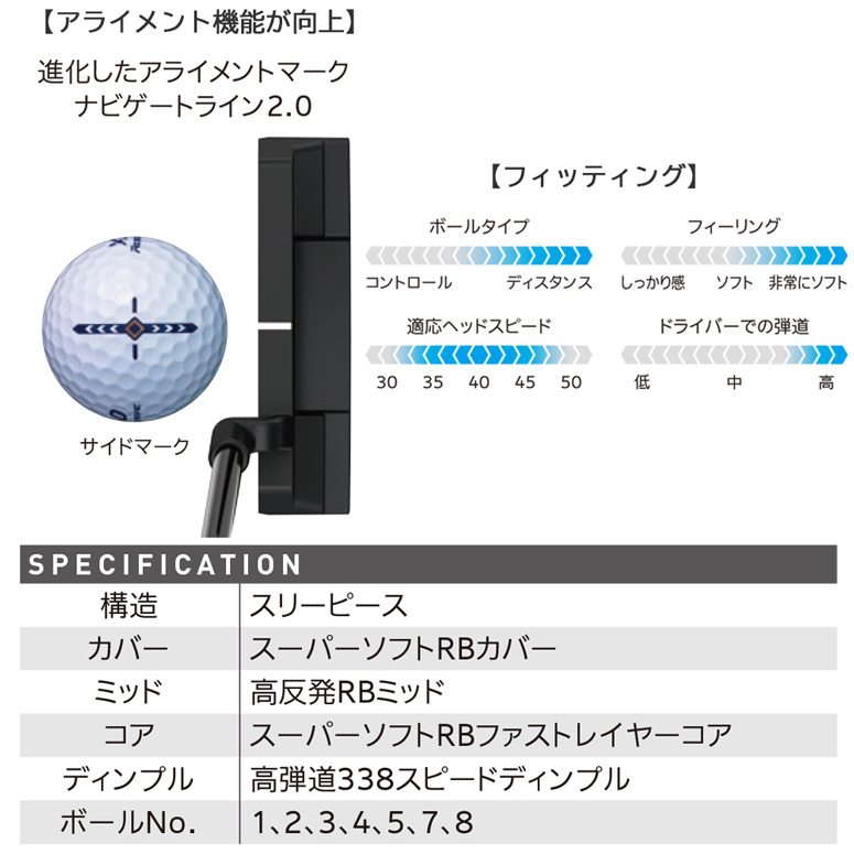 XXIO ゴルフボール ゼクシオ リバウンドドライブ X Mark edition