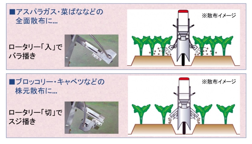 みのる追肥機