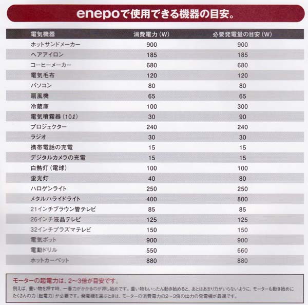 発電機 ガス 家庭用 ガス発電機 ガスボンベ ガスボンベ式 小型