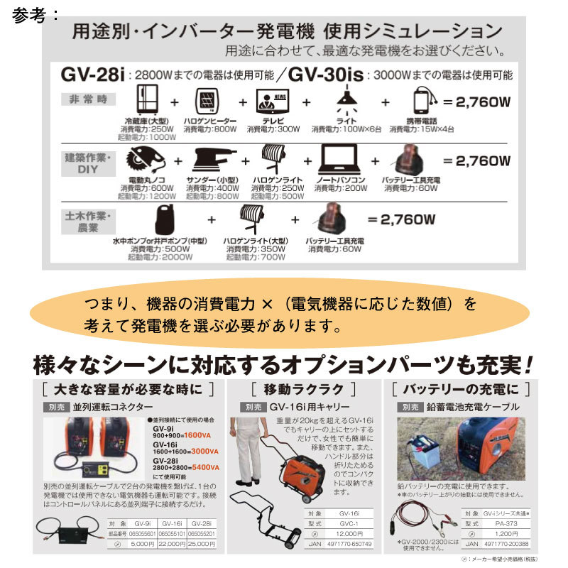 工進（KOSHIN） インバーター発電機 GV-9i コンパクトタイプ : 農林 