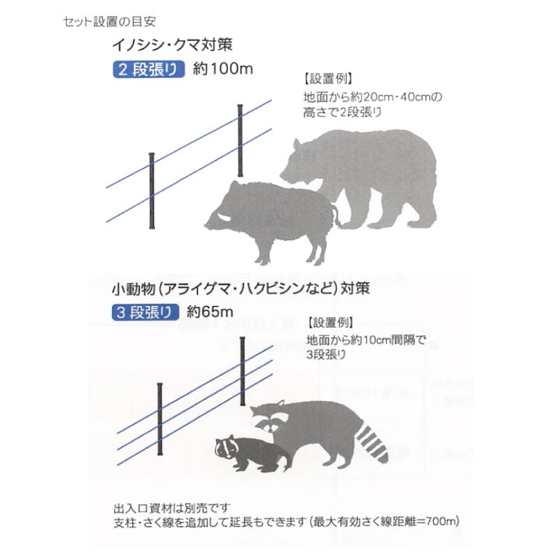 タイガー ミニ虎くん 電気柵 ２段張り 周囲100ｍセット アライグマ、ハクビシン、イノシシ、クマなどの対策に : minitorakun :  農林・園芸・汎用機の店 アギラ - 通販 - Yahoo!ショッピング