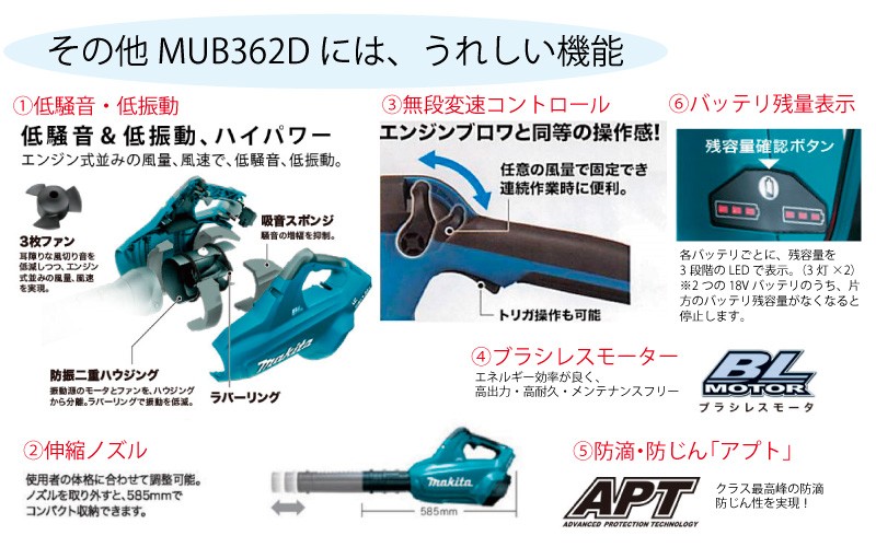 マキタ（makita） 屋外掃除機 充電式ブロワ バッテリー、充電器なし 