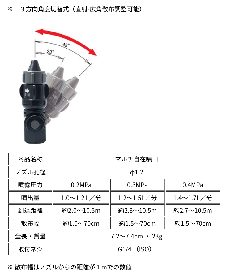 ヤマホ工業 マルチ自在噴口 (G1/4) : y-133003 : 農林・園芸・汎用機の