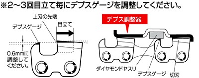 チェンソーデプス調整器/ニシガキ工業・刃研ぎ名人チェンソー用の説明