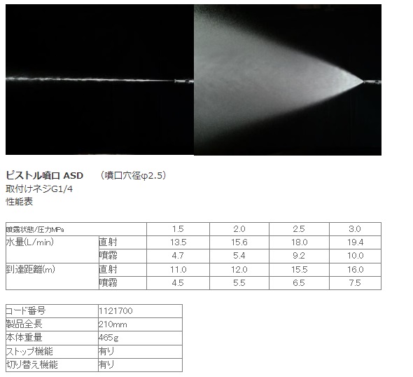 永田製作所 ピストル噴口 ASD : ng1121700 : 農林・園芸・汎用機の店