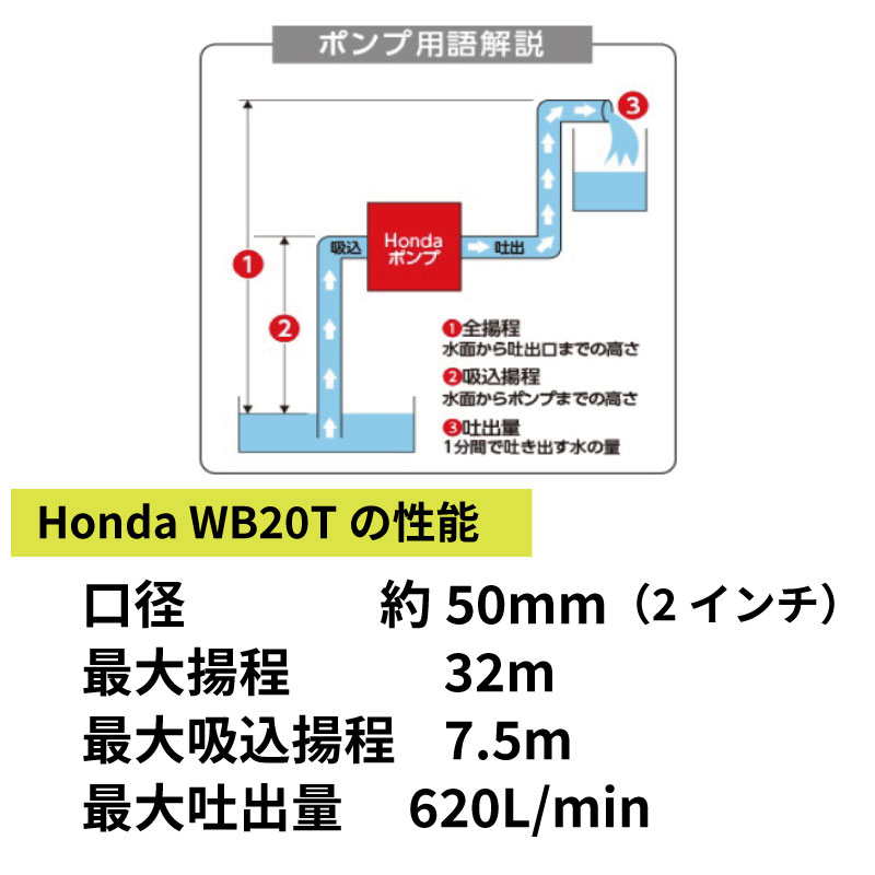 ホンダ（HONDA） 4ストローク エンジン 汎用 ポンプ WB20XT 口径 2