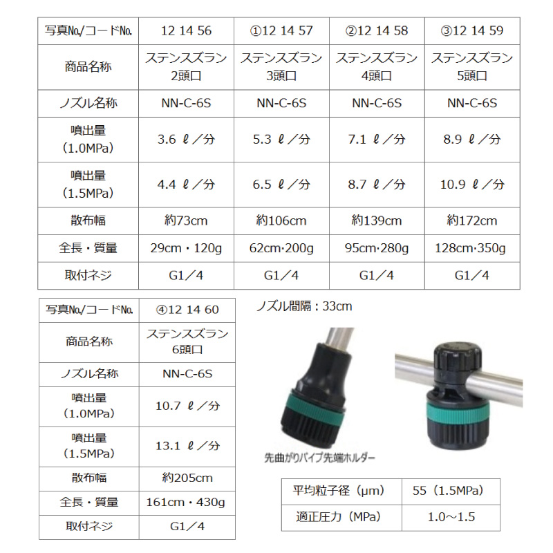 ヤマホ工業 ステンスズラン 4頭口 : 農林・園芸・汎用機の店 アギラ