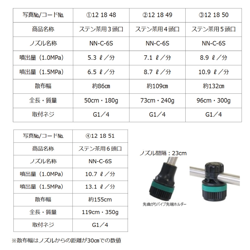 ヤマホ工業 ステン茶用 5頭口 : 農林・園芸・汎用機の店 アギラ - 通販