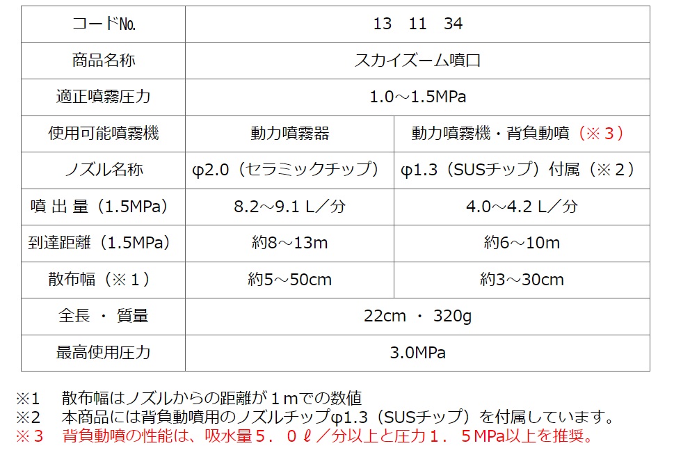 ヤマホ工業スカイズーム噴口