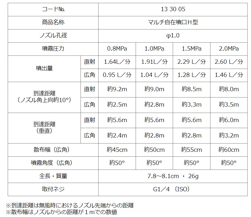 ヤマホマルチ自在噴口H型