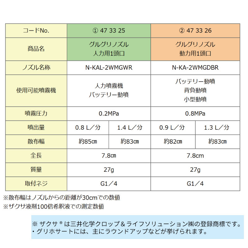 ヤマホ工業 グルグリノズル 人力用 1頭口 G1/4 除草用切替噴口 : 農林 ヤマホ工業 グルグリノズル 人力用 1頭口 G1/4 除草用切替噴口 : 農林