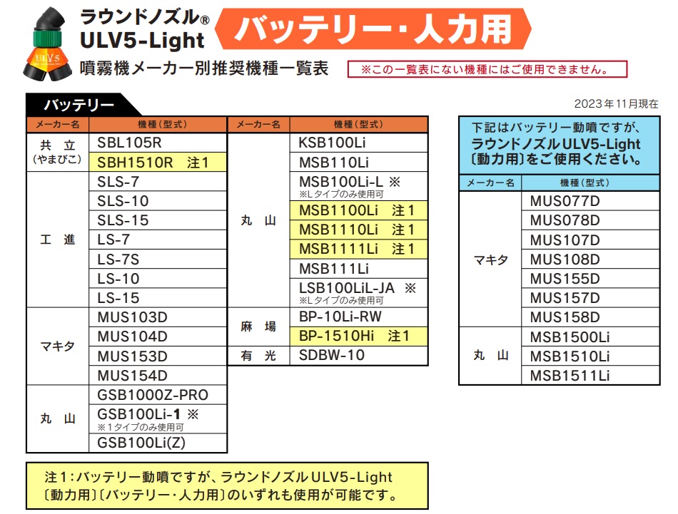 ヤマホ工業ラウンドノズルULV5ライトバッテリー動噴人力用