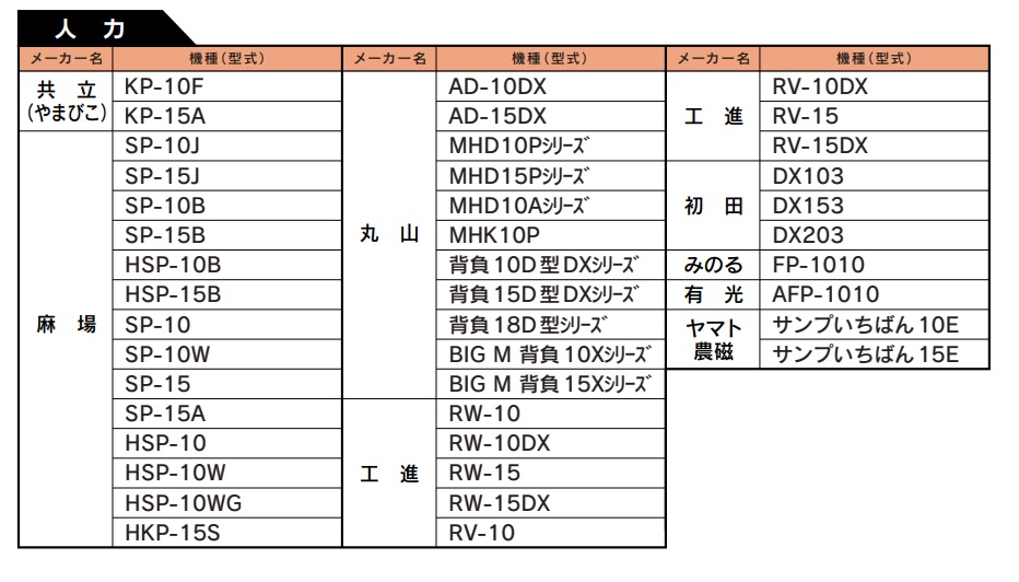 ヤマホ工業ラウンドノズルULV5ライトバッテリー動噴人力用