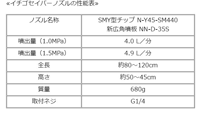 市場 ヤマホ イチゴセイバーノズル