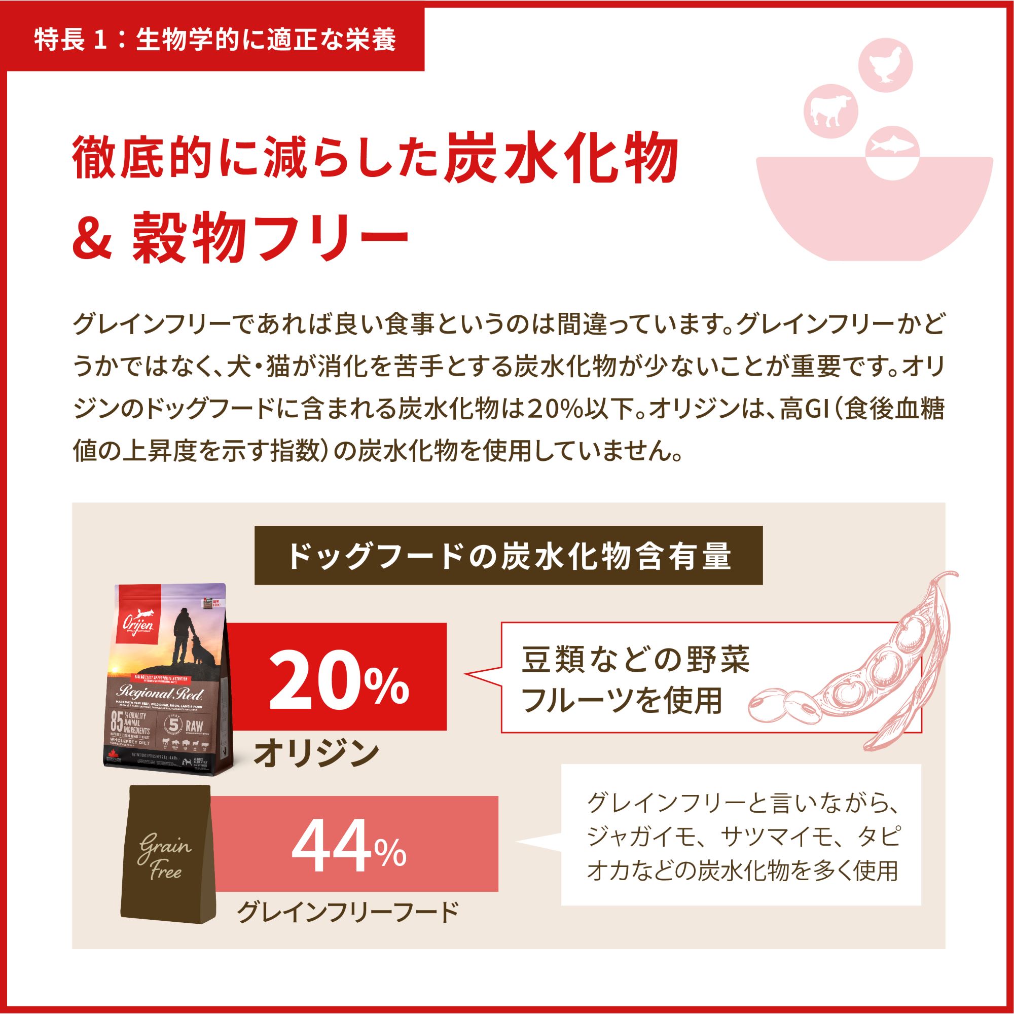 ORIJEN（オリジン） お得な2袋セット ドッグフード オリジナル 2kg