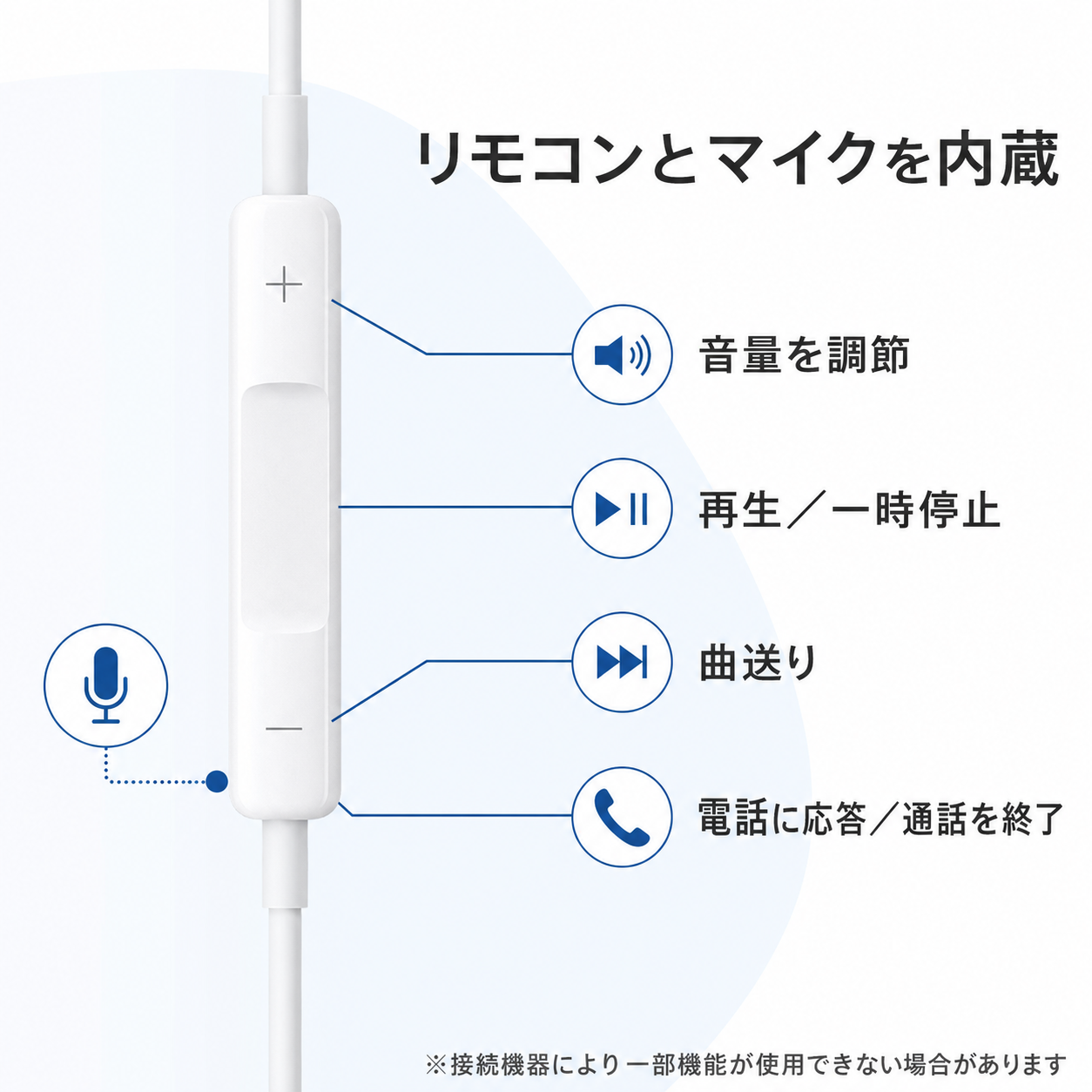 マイク付きリモコン