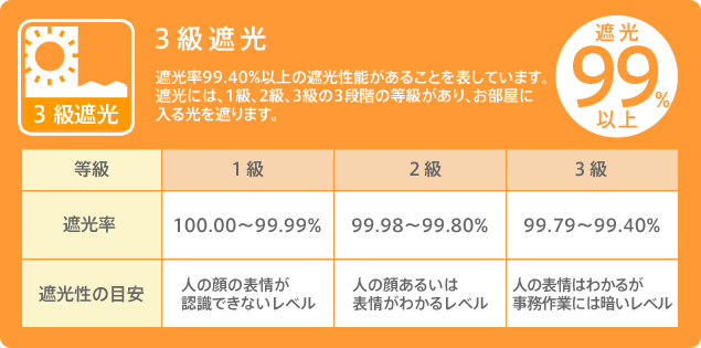 3級遮光