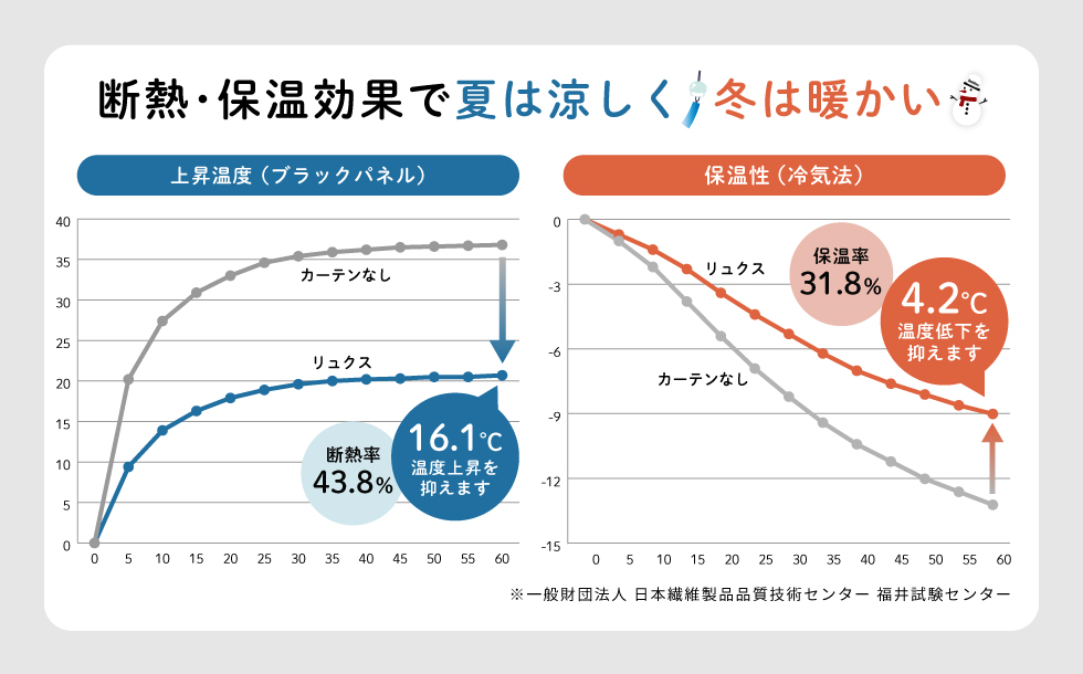 小窓用 オーダー レースカフェカーテン／生地サンプル／UVカット率約99％ 紫外線を最大限にカットできる遮像レースカフェカーテン「リュクス」 |  | 08