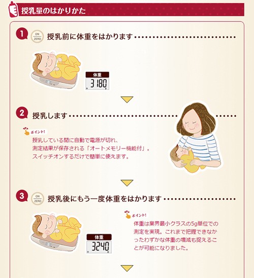 授乳量のはかり方です。1/2