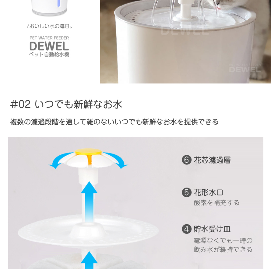 自動給餌器 4L ホワイト WIFI無用 2.4Lペット給水機セット出品 Iseebiz