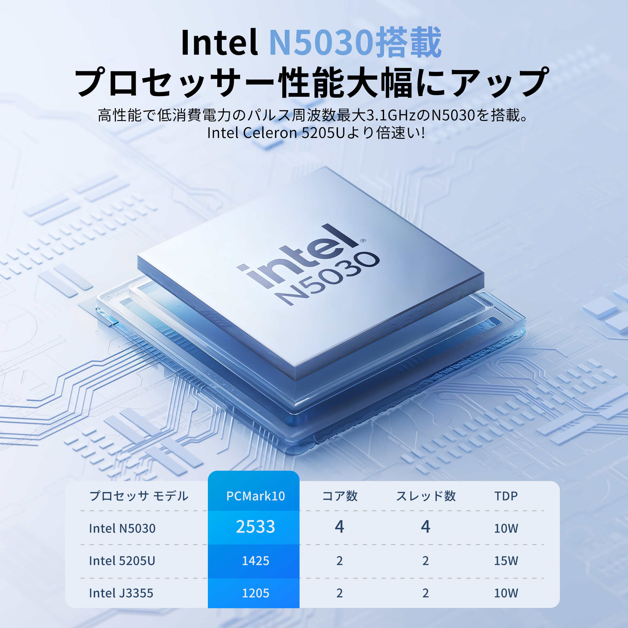 ミニPC n5030 【12GB LPDDR4...の詳細画像2