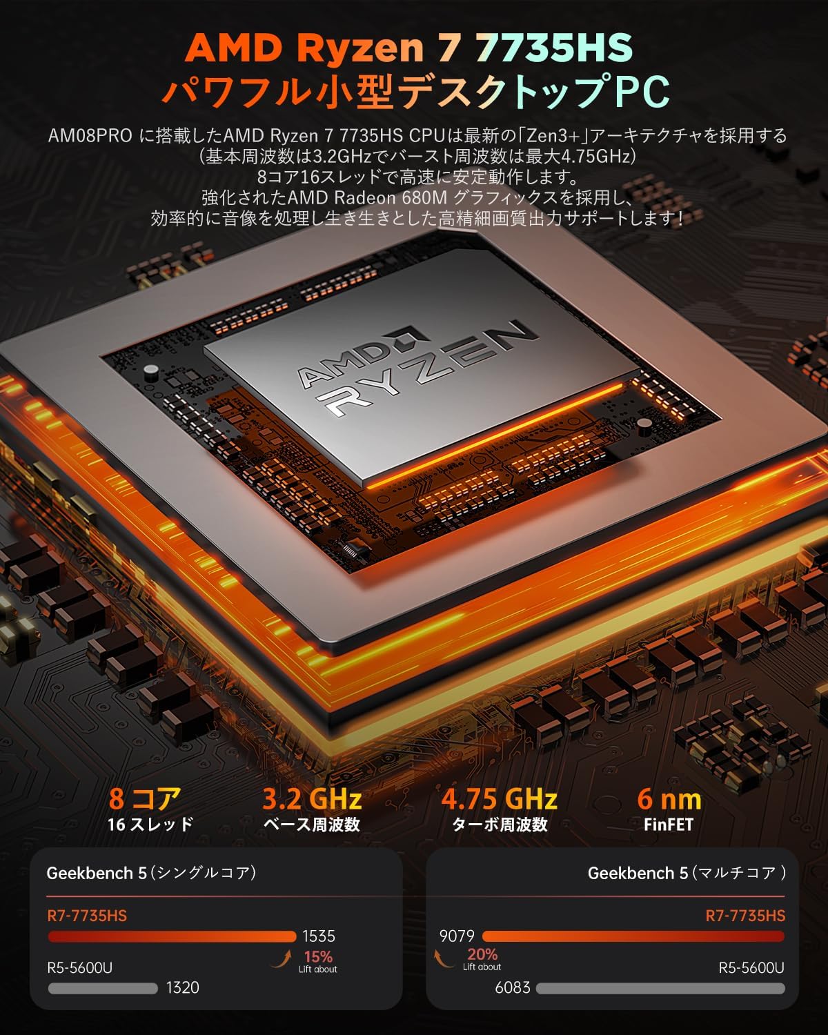 最後5台 ゲーミング ミニPC Ryzen7 7735HS mini pc 32GB 512GB 小型pc