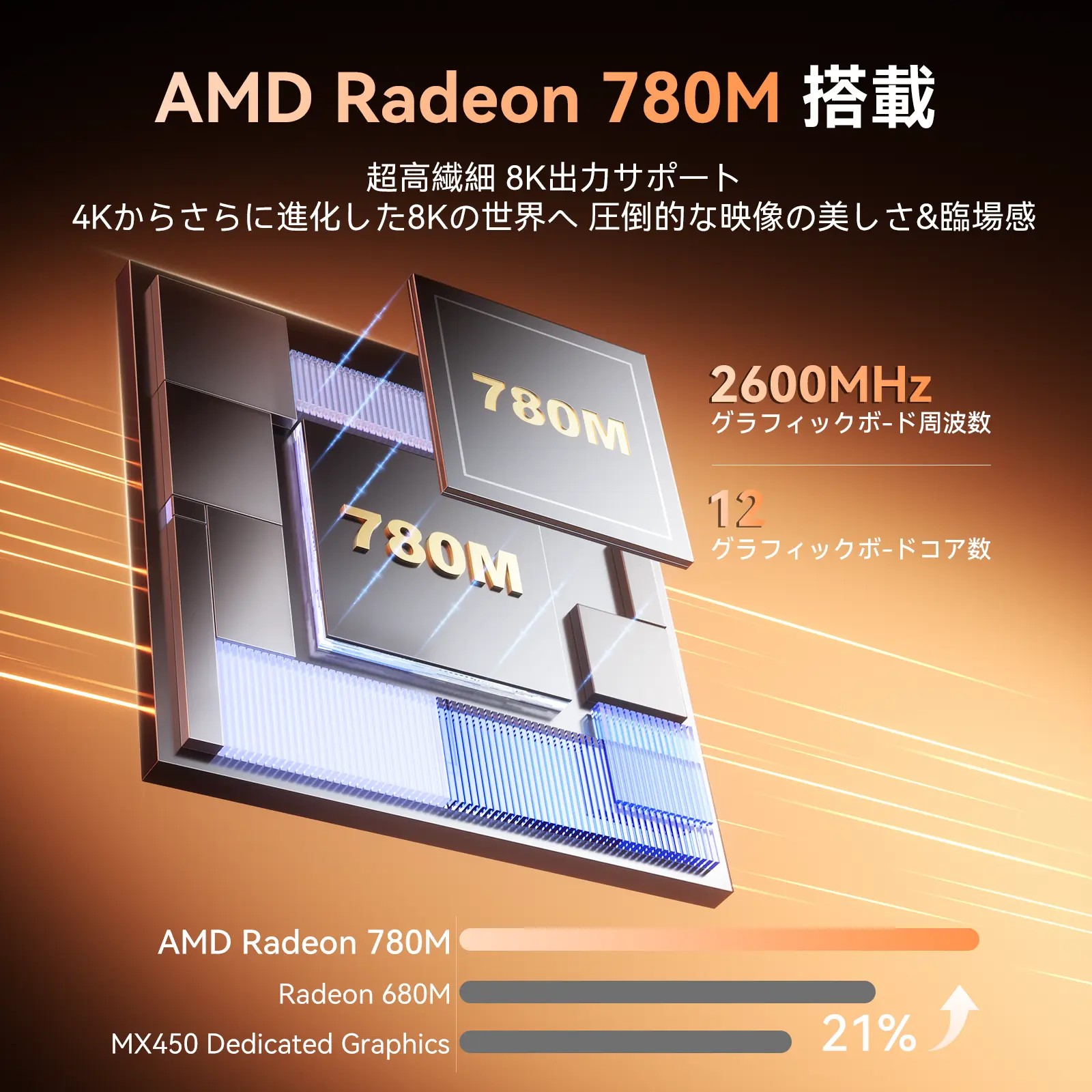 NiPoGi ミニpc Ryzen 7 874...の詳細画像3