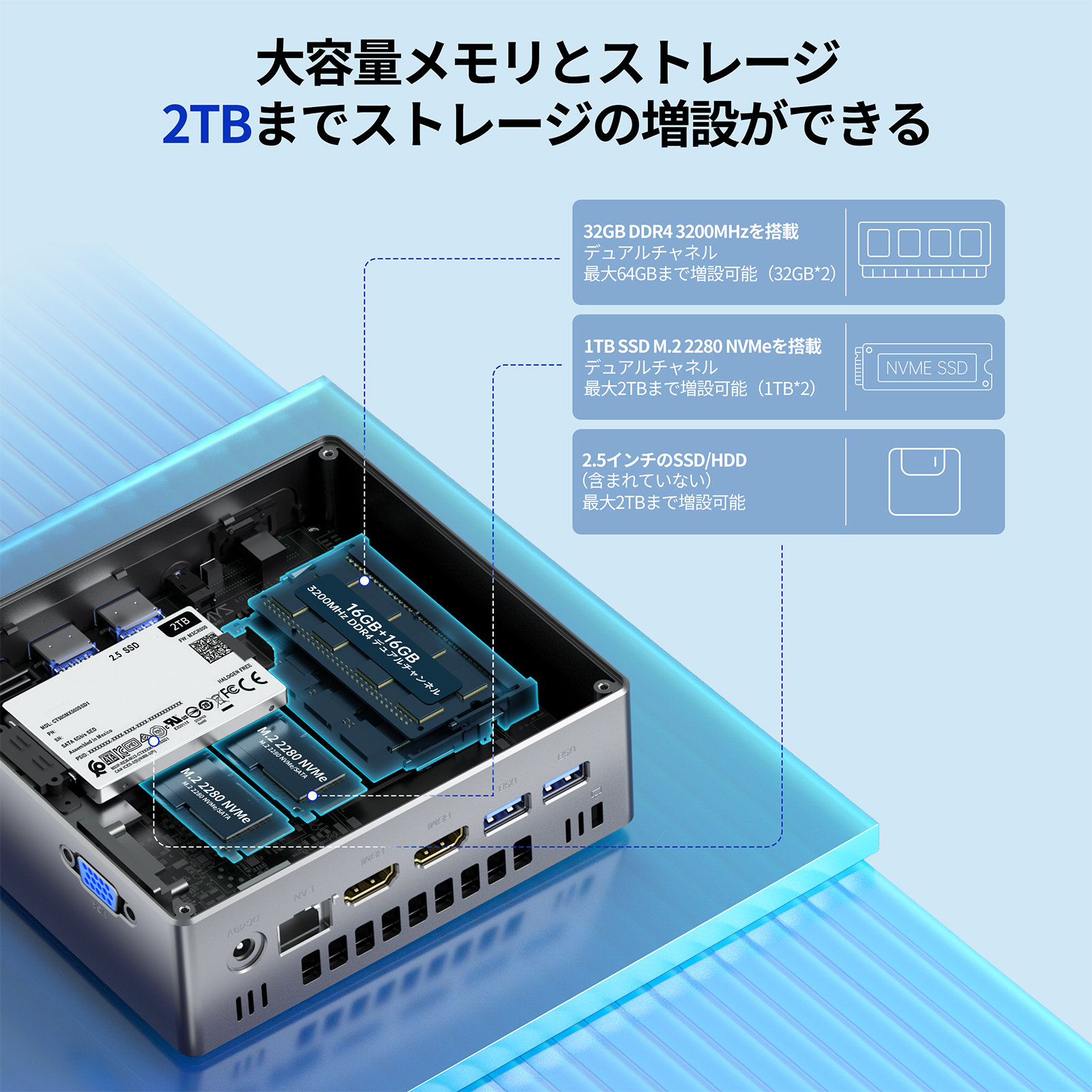 ミニpc Core i5 12450H【32GB DDR4 3200MHz SSD 1TB M.2 NVMe】 mini pc WiFi6 SSD容量拡大可能  小型pc 4K@60Hz 静音 高速熱放散 ミニパソコンWindows11対応 : ck10-i5 : NiPoGi公式店 - 通販 -  Yahoo!ショッピング