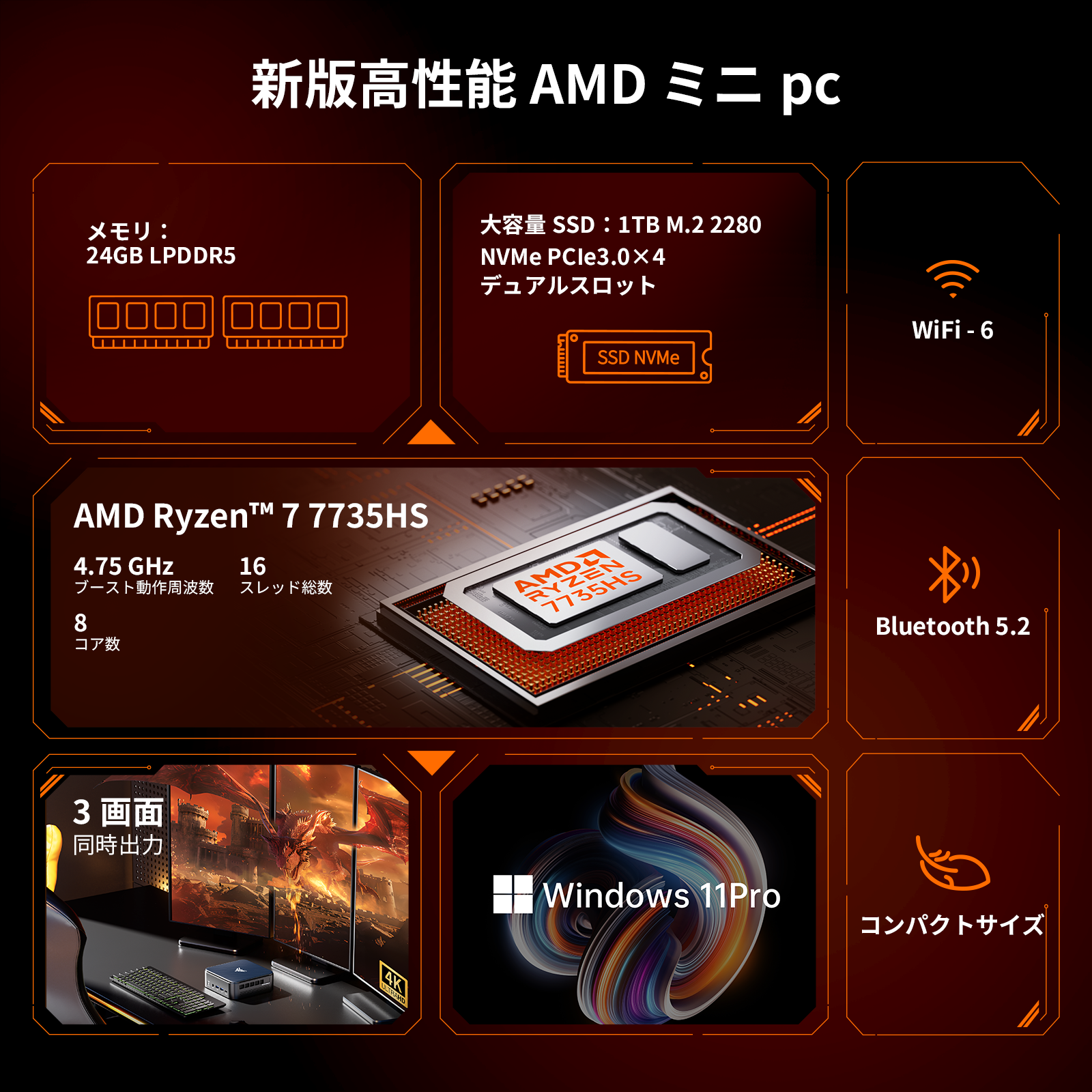 Nipogi ゲーミング AMD Ryzen7 7735HS ミニpc 4.75GHz 8C16T メモリ 24GB 1TB SSD 4TBまで増設可 3画面出力 冷却ファン WiFi6 BT5.2 USBx6 (E3B-7735HS-241TB) 関連画像1