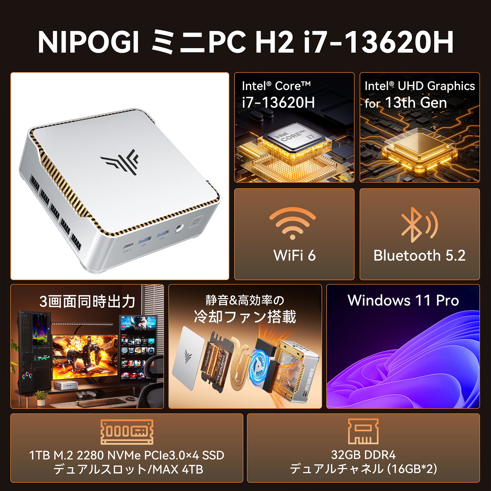 ミニPC Intel Core i7-13620H OEM Key保証 最大4.90GHz 1TB SSD 32GB